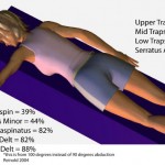 1-prone-horizontal-abduction-unilateral-at-90-degrees