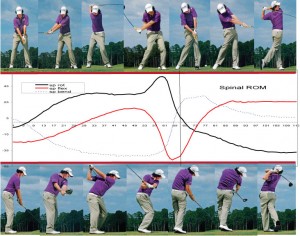 swing-sequences-spine-angle