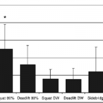 Back muscle activity during exercise