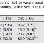 Peak EMG activity from Bressel 2009